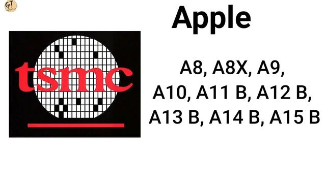 प्रोसेसर कौन बनाता है - Who Makes Processor - Mobile Processor Gyan - Mobile Processor Explained смотреть онлайн