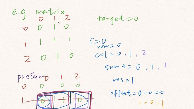 LeetCode 1074. Number of Submatrices That Sum to Target Explanation and Solution смотреть онлайн