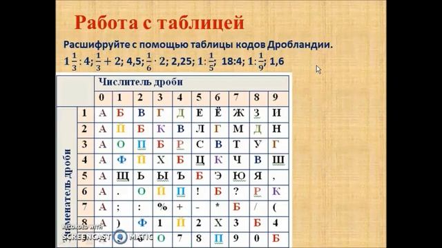 Таблица кодов Дробландии смотреть онлайн