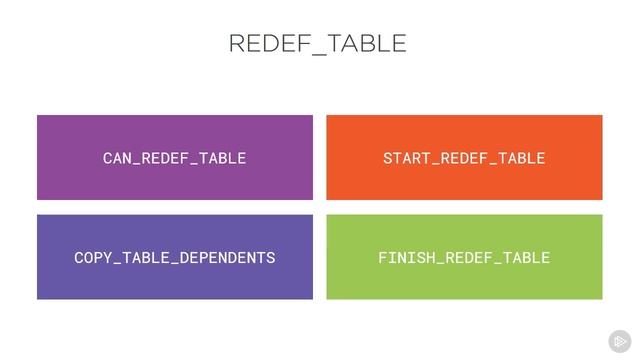 OCP 12c Using Performance Enhancements in Oracle 12c 48 смотреть онлайн