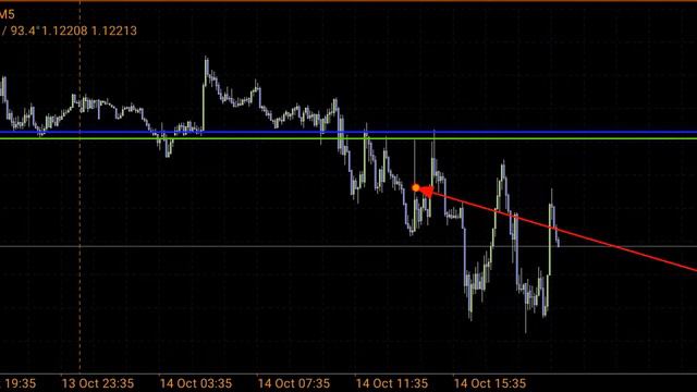 Обзор рынка форекс!!! EURUSD GBPUSD USDCAD!!! смотреть онлайн
