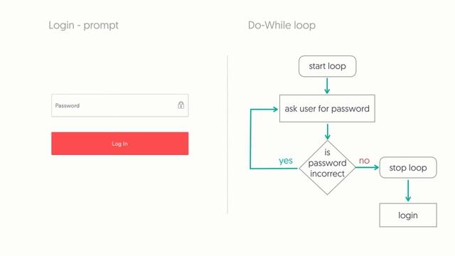 Apex - While Loop смотреть онлайн