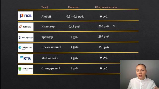 Лучшие брокеры России для трейдинга 2022. Сравнение тарифов и комиссии брокеров для фьючерсов. смотреть онлайн