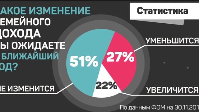 Семейный доход смотреть онлайн