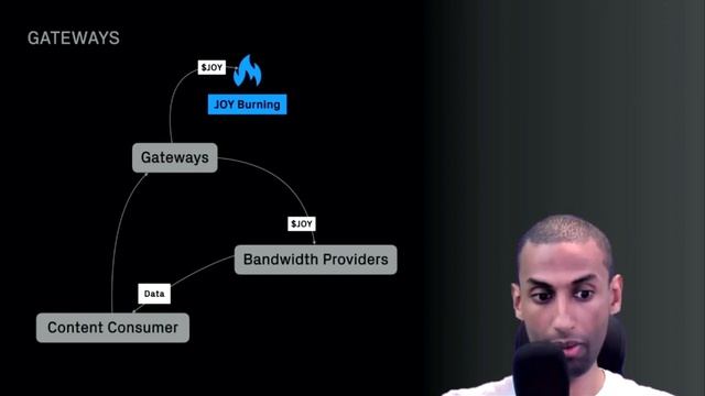 Токеномика Joystream смотреть онлайн