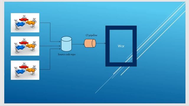 01: Spring Microservices Introduction смотреть онлайн