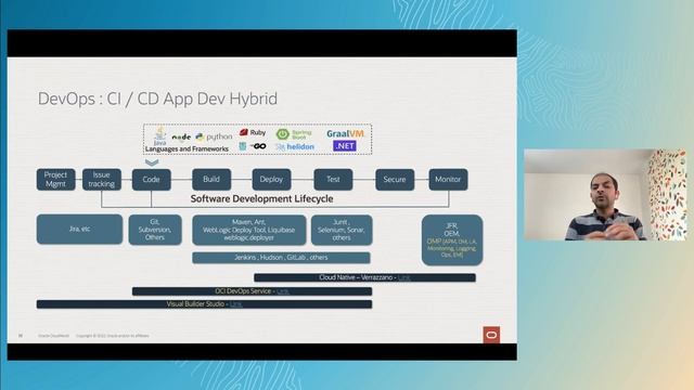 DevOps and hybrid cloud native application management and monitoring | CloudWorld 2022 смотреть онлайн