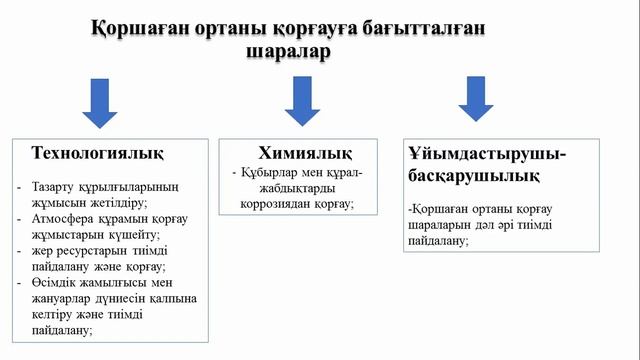 География Сабақ№30 смотреть онлайн
