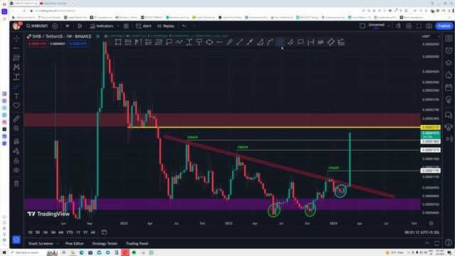 Will Shiba Inu Coin Reach $1? Or Price Go Up To 1 Cent Only? смотреть онлайн