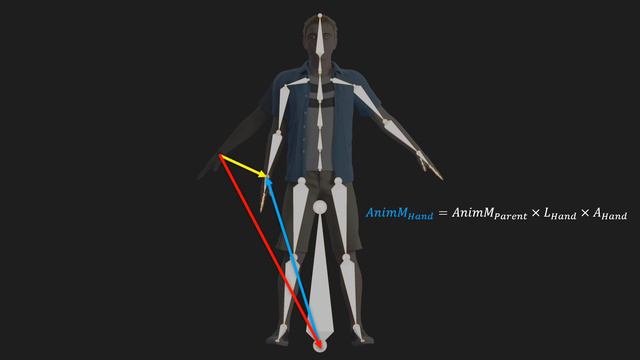 Skeletal Animation - From Theory and Math to Code смотреть онлайн