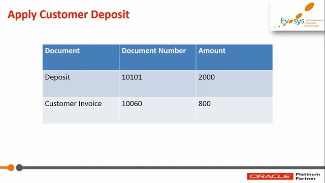 Oracle Financials- AR Customer Deposit and Application смотреть онлайн