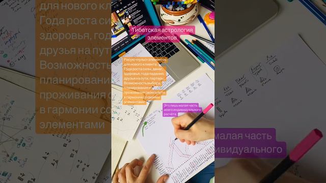 Индивидуальный расчет по тибетской астрологии