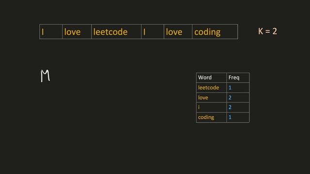 Top K Frequent Words - Heap - Facebook Amazon Interview Question - Leetcode 692 | Python смотреть онлайн
