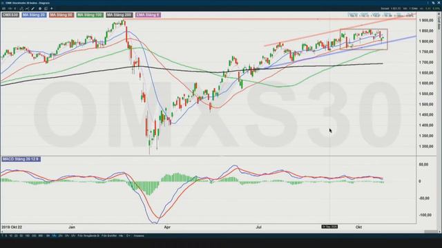 Trading Direkt 2020-10-23: Så agerar stjärnförvaltaren under rapportperioder смотреть онлайн