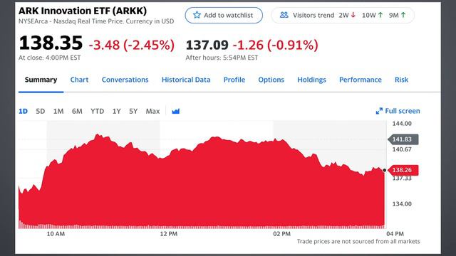 The Stock Market is Going CRAZY!! Top 10 MAJOR Stock News смотреть онлайн