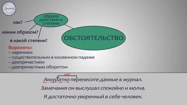 Русский язык Обстоятельство смотреть онлайн