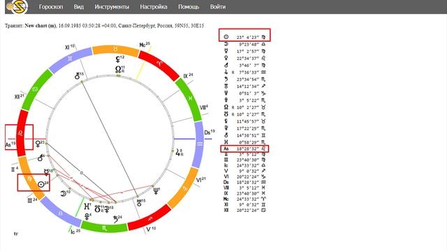 КАК УЗНАТЬ СВОЙ АСЦЕНДЕНТ? смотреть онлайн