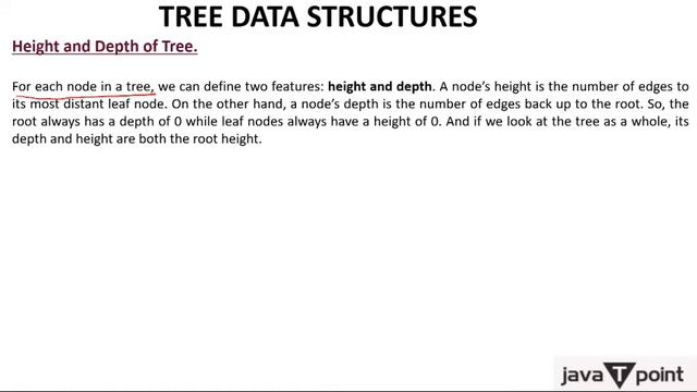 Tree Data Structures - Introduction смотреть онлайн