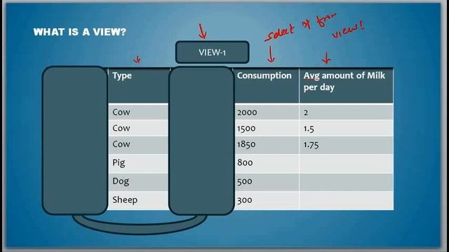 What is a View - Database Tutorial 9 (Common for Oracle/Microsoft SQL Server/Sybase) смотреть онлайн