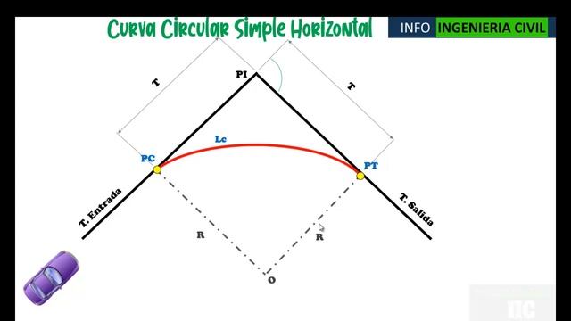 CURVA CIRCULAR Simple Horizontal ? Diseño GEOMETRICO VIAL смотреть онлайн