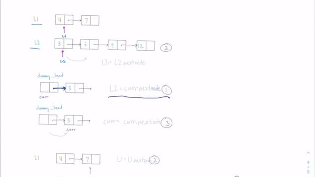 Merge two Sorted Linked Lists - LeetCode Interview Question series смотреть онлайн