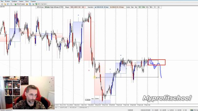 Торговые планы | EURUSD GBPUSD USDCHF 12.02.24 смотреть онлайн