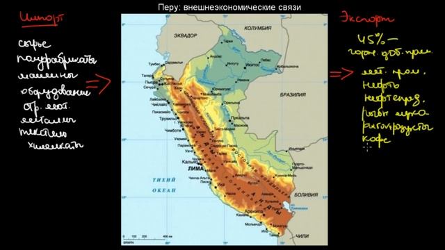 556 Перу внешнеэкономические связи смотреть онлайн