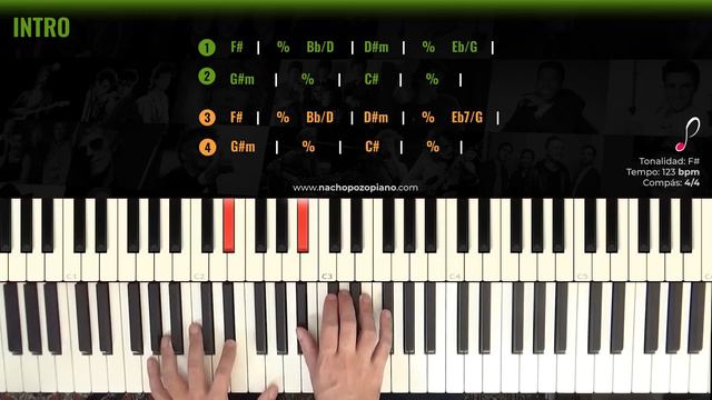 Como tocar "The winner takes it all"(ABBA) - Parte 1/2 - Piano tutorial y partitura смотреть онлайн