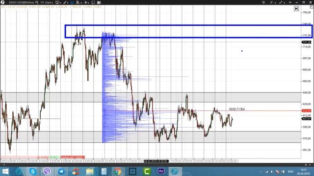 Обзор Биткоин 3 марта 2018 смотреть онлайн