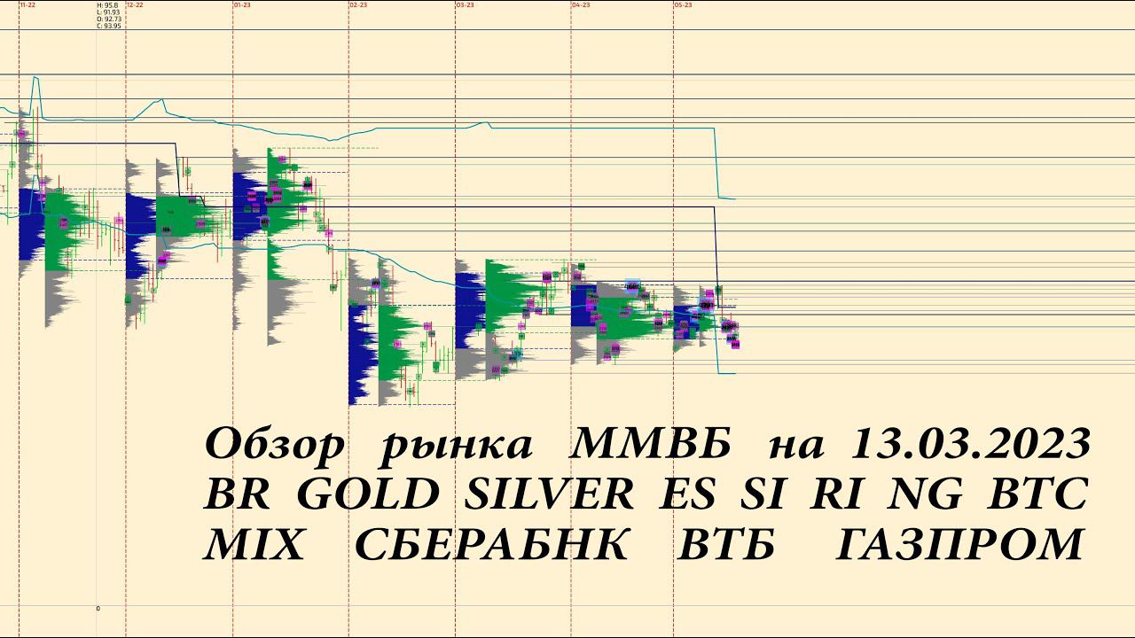 Обзор по фьючерсов на 13.03.2023 BR, GOLD, SILVER, ES, SI, RI, NG, BTC,MIX, СБЕРБАНК, ВТБ, ГАЗПРОМ,
