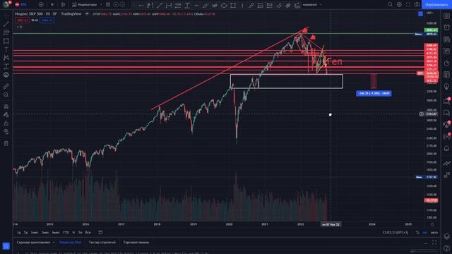 МОЁ ВИДЕНИЕ СИТУАЦИИ КРИПТОРЫНКА И ЗАВИСИМОСТЬ БИТКОИНА ОТ ДОЛЛАРА США! смотреть онлайн