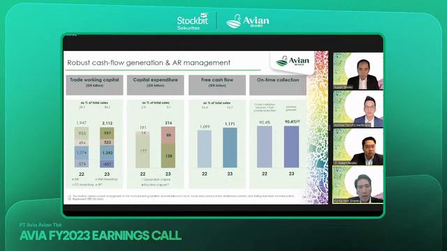 AVIA FY2023 Earnings Call смотреть онлайн