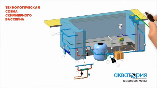 Принцип работы переливного и скиммерного бассейнов смотреть онлайн