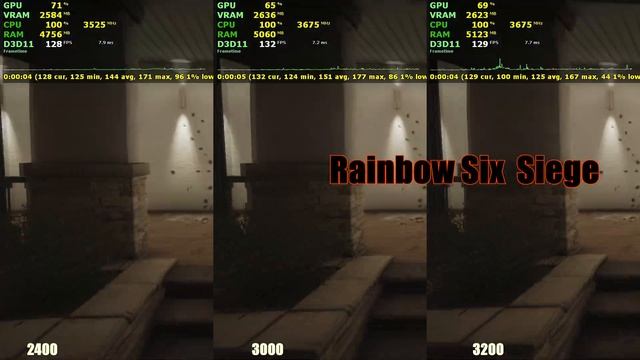 2400 vs 3000 vs 3200 MHz RAM speed test | Ryzen 3 2200g смотреть онлайн