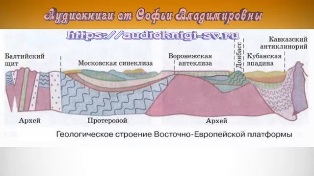 География 8 класс $29 Восточно Европейская (Русская) равнина смотреть онлайн