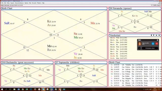 Защита курсовой работы выпускницы дистанционного обучения "Школы джйотиш Индубалы". смотреть онлайн