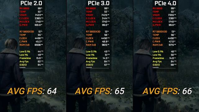 PCIe 2.0 vs PCIe 3.0 vs PCIe 4.0 | AMD RX 6600 8GB | Test In 12 Games смотреть онлайн