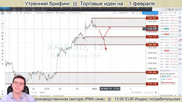 ? Утренний брифинг | 1 февраля | ?Прогноз рынка FOREX, FORTS, ФР