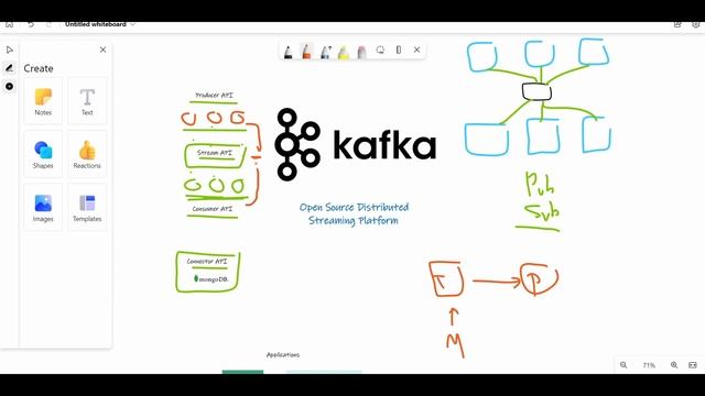 Apache Kafka - Arabic смотреть онлайн