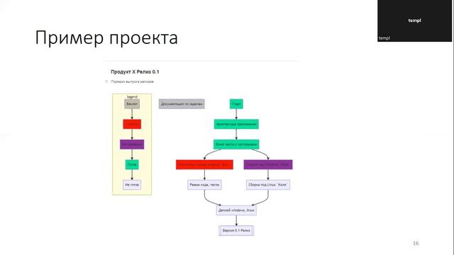 Roadmap инновационного проекта в markdown смотреть онлайн