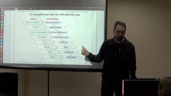 Использование Maven для построения Java проектов. Часть 1