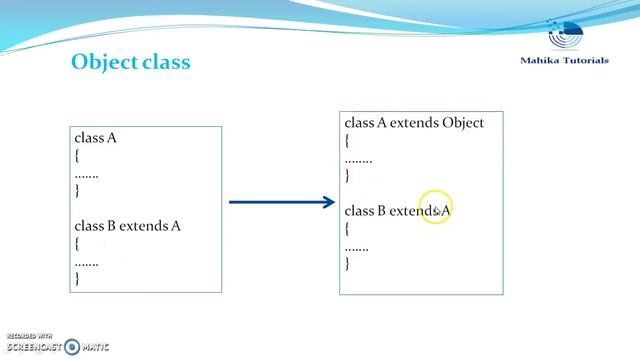 Core Java 39 - What is Default Super Class (Object Class)? смотреть онлайн