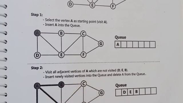 GRAPH TRAVERSAL BFS-(BREADTH FIRST SEARCH) IN DATA STRUCTURES IN TELUGU WITH EXAMPLE смотреть онлайн
