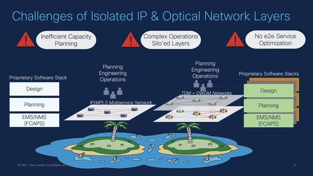 Cisco Routed Optical Networking: Why it’s Time for IP and Optical смотреть онлайн