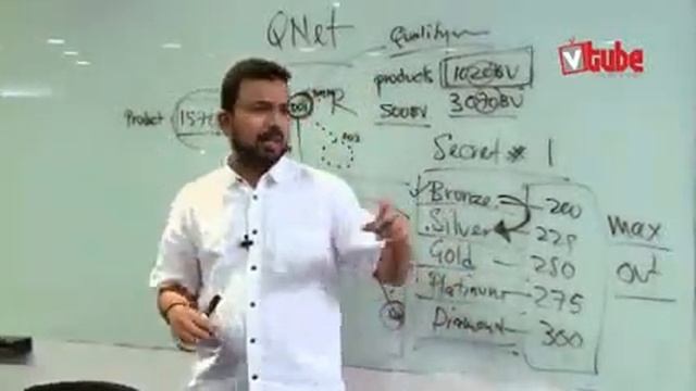 QNet Business QInfinite 101 All About BV RSP - IR ID No VN002907 смотреть онлайн