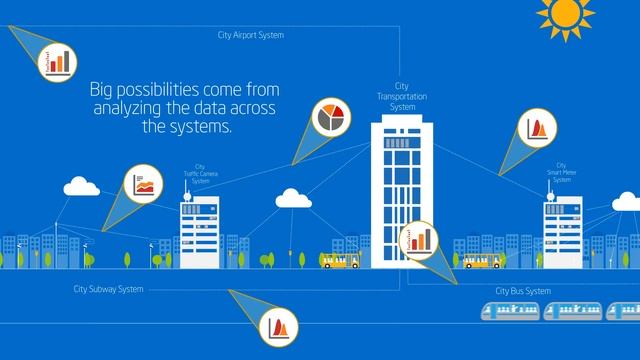 Intel IoT -- What Does The Internet Of Things Mean? | Intel