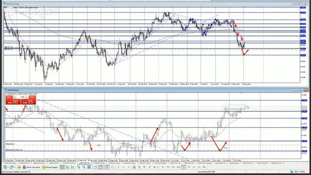 Видеообзор рынка Forex на 3.10.2014/Горбунов А.И.