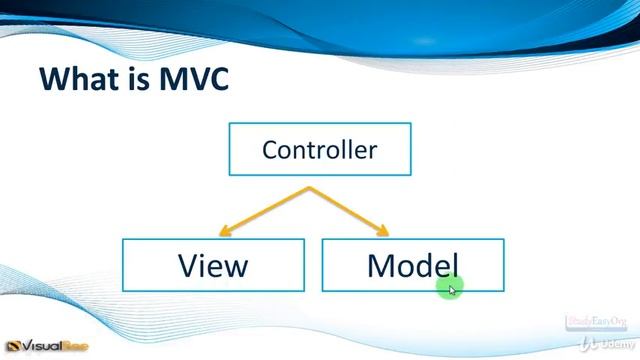 MVC in JAVA overview смотреть онлайн