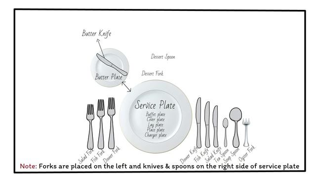 Table setting: Basic rules & guidelines/table setup for restaurant/f&b service/training video смотреть онлайн