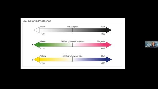 Creative LAB Color | Part 1: Getting Started | Harold Davis смотреть онлайн